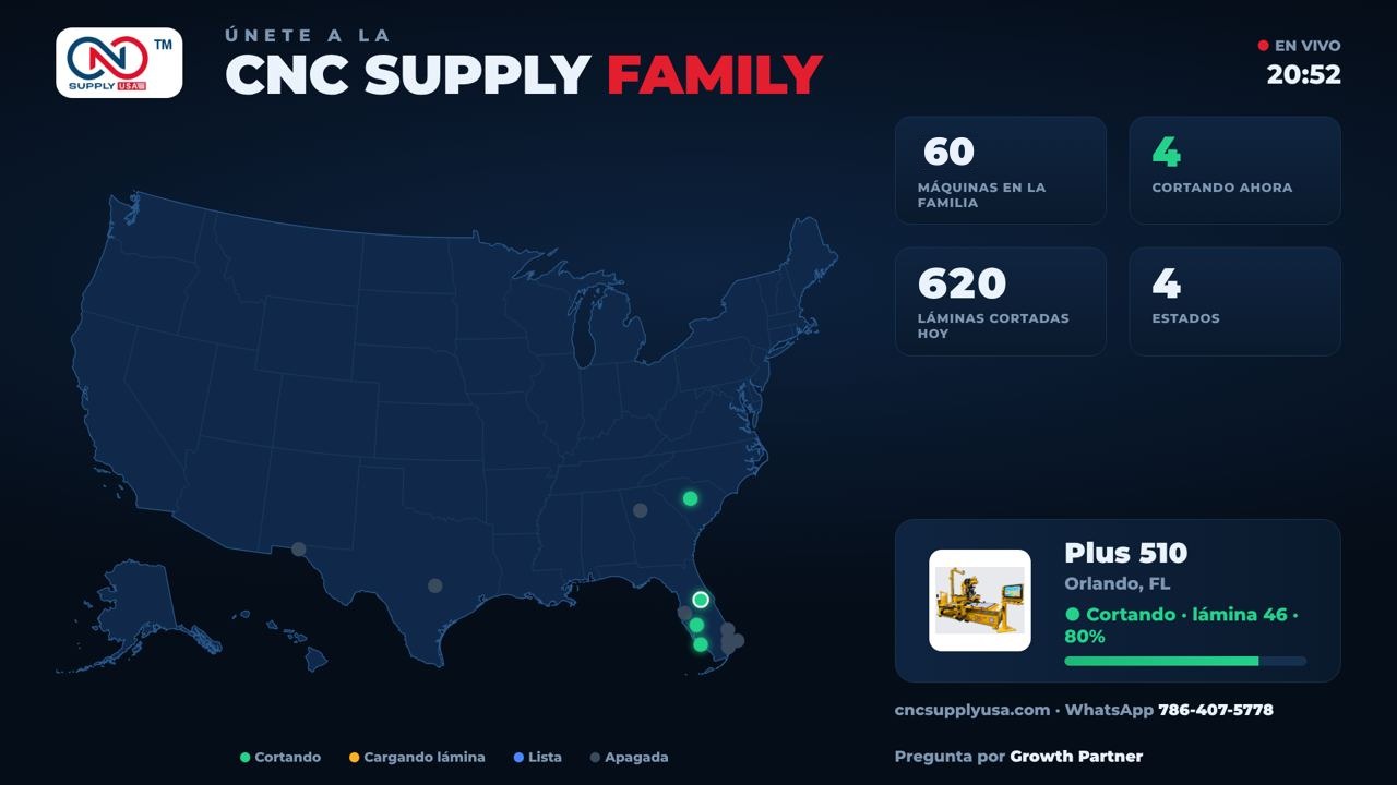 Map of CNC Supply family machines and their status